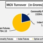 GOLD futures drops by 0.3%, while SILVER futures gains by 0.59% on MCX