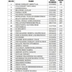 UPSC સિવિલ સર્વિસ પરીક્ષા 2025 માં SPIPAના 34 ઉમેદવારો થયા ઉત્તીર્ણ, ભૂપેન્દ્ર પટેલએ પાઠવી હાર્દિક શુભકામના