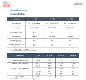 ACC Q1 FY27 Results: Revenue at Rs 5,808 Crore, Operating EBITDA at Rs 457 Crore